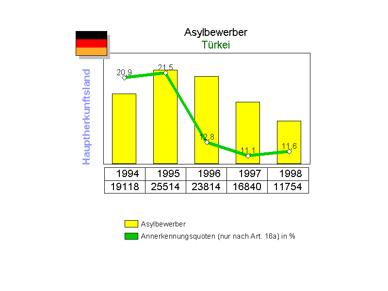 tuerk94-.gif (10215 Byte)
