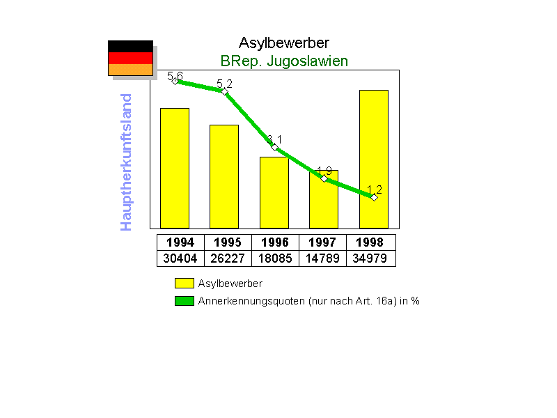 tuerk94-.gif (10215 Byte)